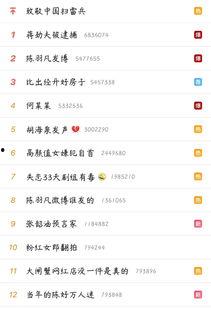 坐吃瓜来看娱乐的微博,笑看娱乐圈风云变幻